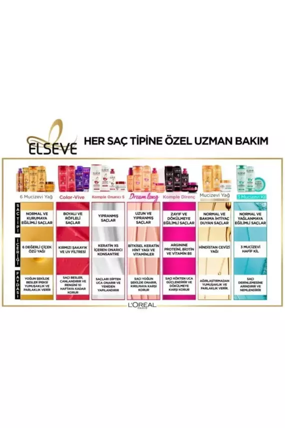Elseve Mucizevi Yağ Güzelleştirici Saç Kremi (Her Saç Tipi İçin) 150 ml - 4