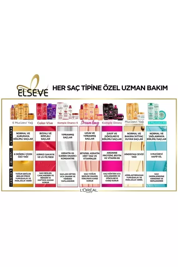 Elseve Mucizevi Yağ Güzelleştirici Saç Kremi (Kuru ve Sert Saçlar İçin) 150 ml - 7